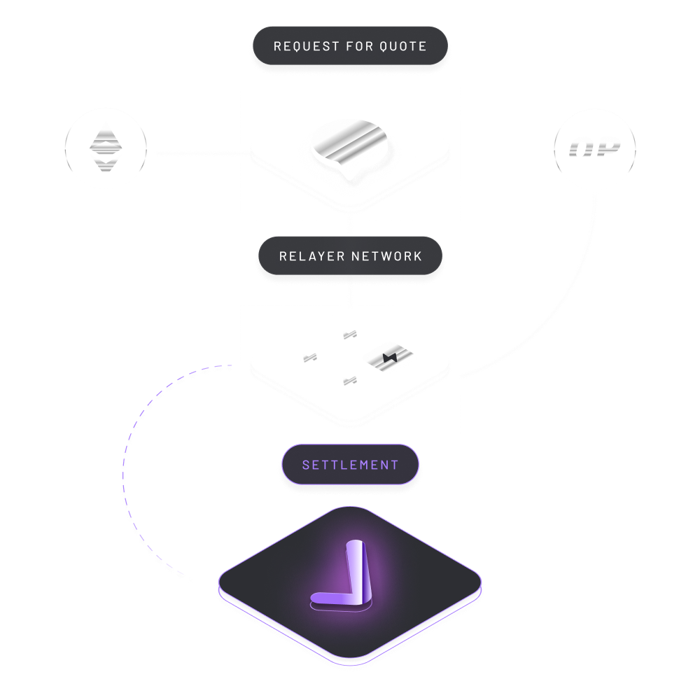 Across settlement graphic